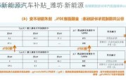 潍坊新能源汽车补贴_潍坊 新能源