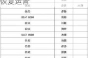 濮阳汽车站什么时候恢复运营车-濮阳汽车站什么时候恢复运营