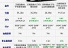 奥迪a6l2020款配置参数,奥迪A6L参数配置详细