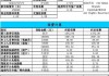 宁波车险最低折扣-宁波汽车保险计算器