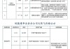 汽车天然气改装收费标准-天然气汽车改装市场调查