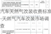 汽车天然气改装收费标准-天然气汽车改装市场调查