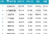 比亚迪新能源汽车销量统计,比亚迪新能源汽车2020年销售数据