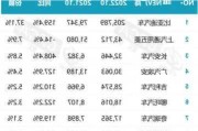 比亚迪新能源汽车销量统计,比亚迪新能源汽车2020年销售数据