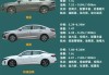 家用汽车知识大全-实用家庭汽车