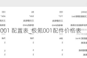 极氪001 配置表_极氪001配件价格表