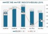 长安汽车的未来潜力分析报告-长安汽车的前景预测