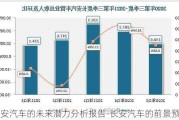 长安汽车的未来潜力分析报告-长安汽车的前景预测