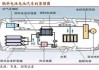 汽车原理动画演示-汽车原理教程