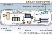 汽车原理动画演示-汽车原理教程