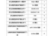 河北汽车下乡政策-河北汽车下乡补贴车型目录