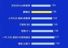 suv汽车质量问题排名-suv汽车质量问题排名前十