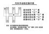 手动挡汽车驾驶技术教程_手动档汽车驾驶技术教程