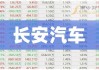 长安汽车股票2020目标价-长安汽车股票目标价