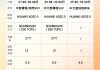 阿维塔12与智界s7怎么选择-阿维塔12与智界s7