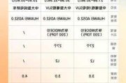 阿维塔12与智界s7怎么选择-阿维塔12与智界s7