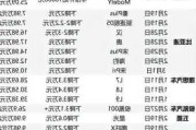 新能源汽车大全-新能源汽车大全最新价格表