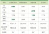 奥迪a7配置参数表_奥迪q7参数配置