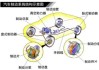 汽车制动系统组成物图-汽车制动系统组成