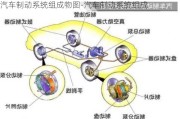 汽车制动系统组成物图-汽车制动系统组成