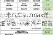 小米汽车su7max详细参数-小米汽车配置