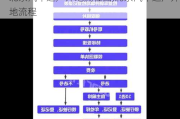 北京汽车过户外地流程图,北京汽车过户外地流程