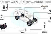 哪种汽车悬挂系统好_汽车悬挂系统品牌