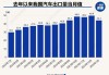 我国汽车自主品牌的现状-中国自主品牌汽车市场营销策略研究国外研究现状