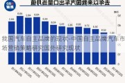 我国汽车自主品牌的现状-中国自主品牌汽车市场营销策略研究国外研究现状