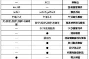 新能源汽车评价参数主要包括哪三种-新能源汽车评价参数