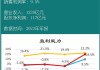 理想汽车年报解读-理想汽车年报