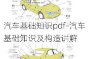 汽车基础知识pdf-汽车基础知识及构造讲解