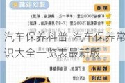 汽车保养科普-汽车保养常识大全一览表最新版