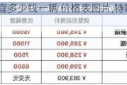 特斯拉最便宜多少钱一辆 价格表图片,特斯拉最便宜多少钱一辆