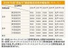 厦门汽车报废厂在哪里呀-厦门汽车报废补贴政策