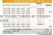 厦门汽车报废厂在哪里呀-厦门汽车报废补贴政策