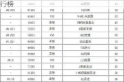 最新能源汽车的排名-最新新能源汽车排行榜