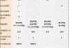 极氪001顶配落地价,22款极氪001参数配置详解