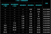 特斯拉降价记录-特斯拉调价记录