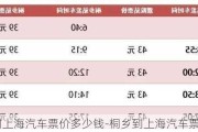 桐乡到上海汽车票价多少钱-桐乡到上海汽车票价