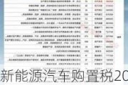 新能源汽车购置税2023新政策-新能源车辆购置税2020年收费标准