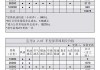 汽车保养费用排行-汽车保养各项目价格