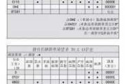 汽车保养费用排行-汽车保养各项目价格