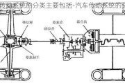 汽车传动系统的分类主要包括-汽车传动系统的分类