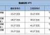 凯迪拉克xt5报价及图片-凯迪拉克xt5价格最新报价