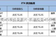 凯迪拉克xt5报价及图片-凯迪拉克xt5价格最新报价