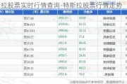 特斯拉股票实时行情查询-特斯拉股票行情走势