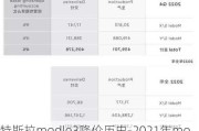 特斯拉modle3降价历史-2021年model3降价分析