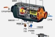 汽车预热器说明书-汽车预热器什么原理