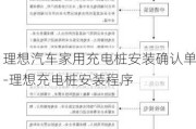 理想汽车家用充电桩安装确认单-理想充电桩安装程序